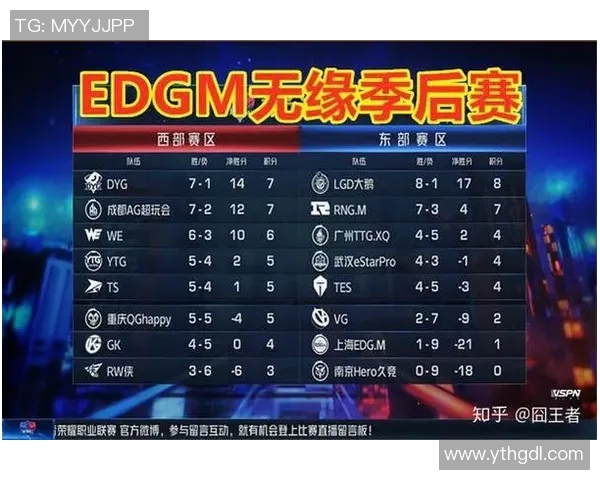电竞比分Major赛特别报道EDG逆袭之旅背后的坚持与荣耀